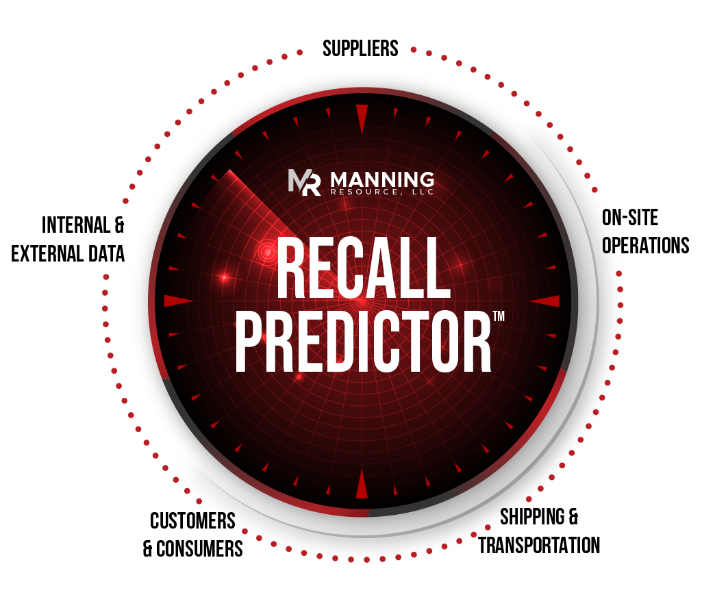 Manning Resource LLC - Recall Predictor TM - early warning system for food manufacturing - infographic