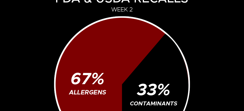 2025 Week 2 – Recall Reasons