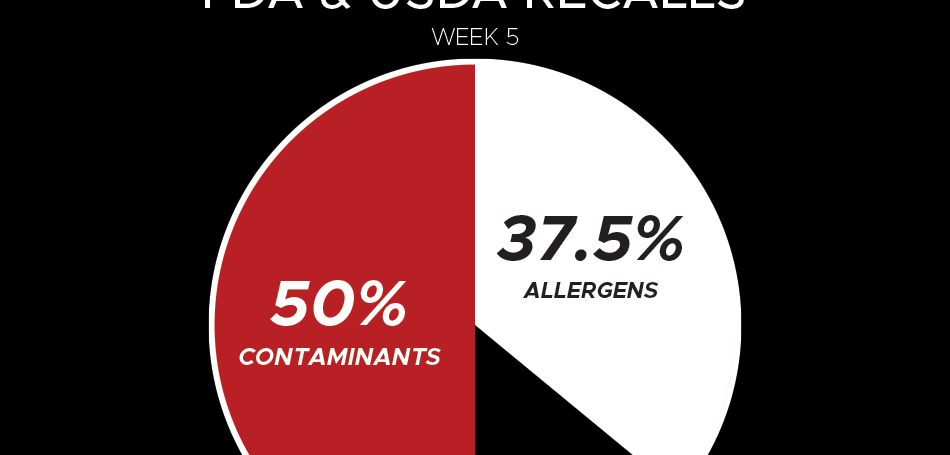 2025 Week 5 Recall Reasons