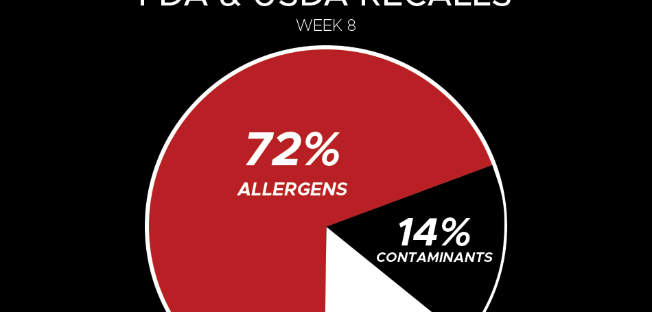 2025 Week 8 Recall Reasons