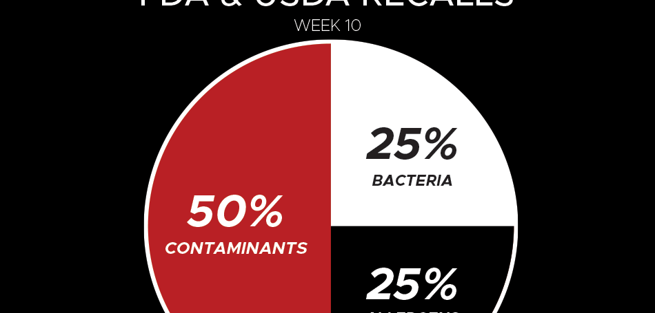 2025 Week 10 Recall Reasons