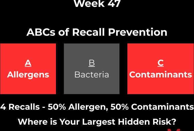 November 16, 2025 – November 22, 2025 – 4 Recalls (4 FDA, 0 USDA)