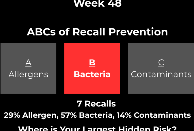 November 23, 2025 – November 29, 2025 – 7 Recalls (7 FDA, 0 USDA)