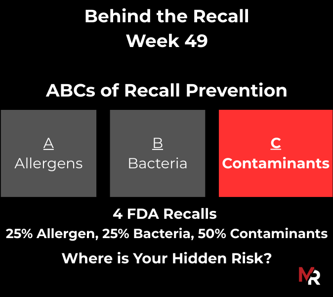 November 30, 2025 – December 6, 2025 – 4 Recalls (4 FDA, 0 USDA)