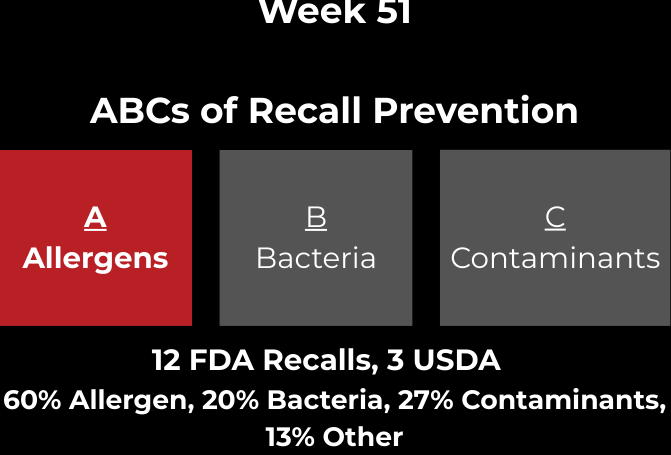 December 14, 2025 – December 20, 2025 – 15 Recalls (12 FDA, 3 USDA)